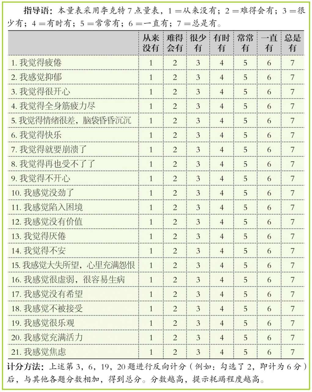 情绪耗竭量表（Emotional Exhaustion Sc - 即刻App