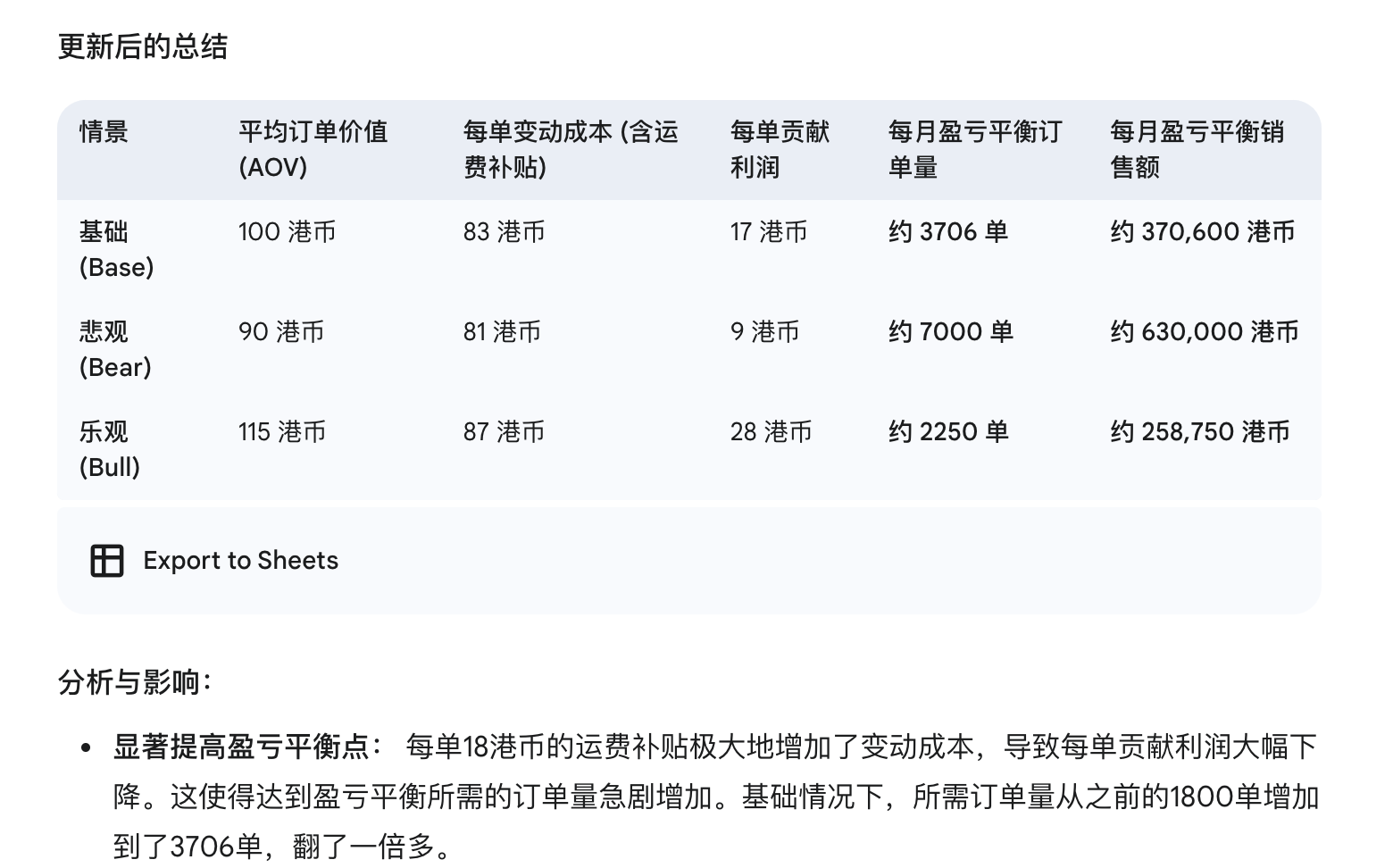 粗略估计算了一下窑鸡王的盈亏平衡点，有了AI哪需要excel - 即刻App