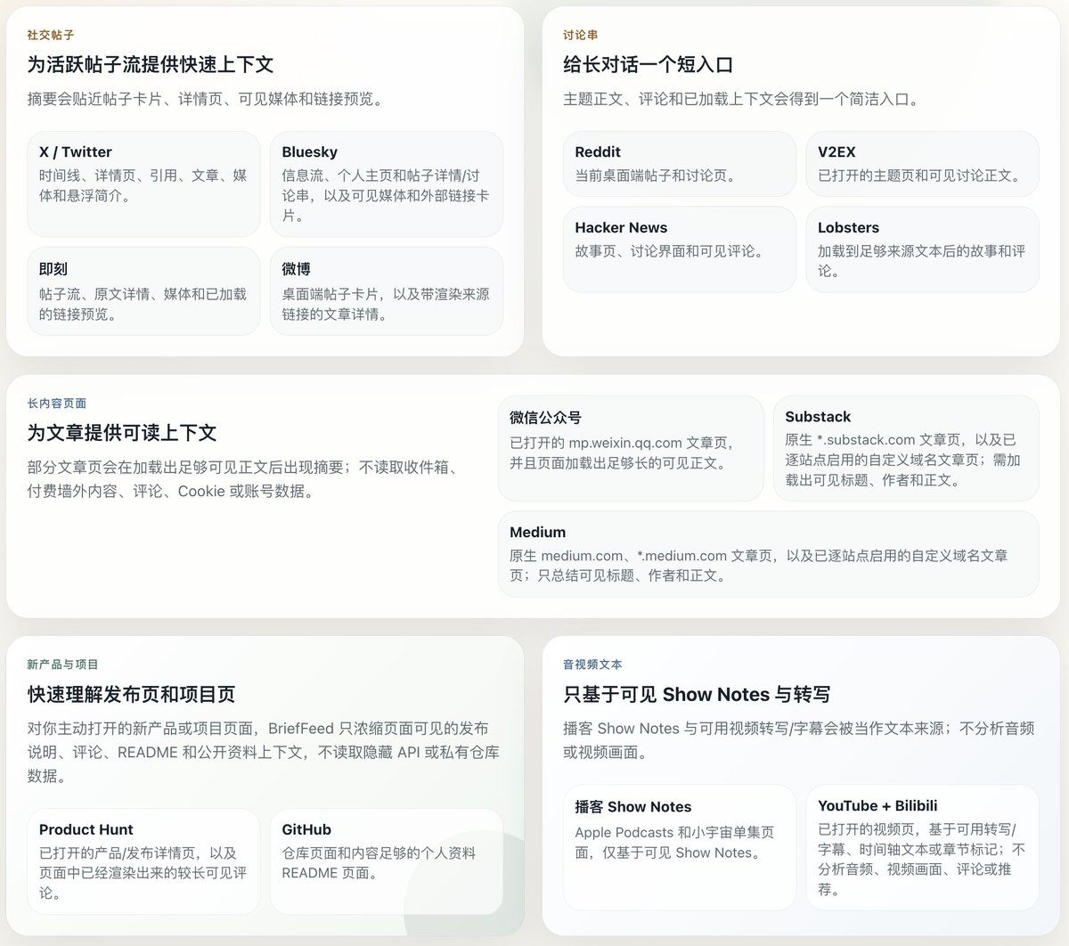 brieffeed-supported-today-annotated-cn.png