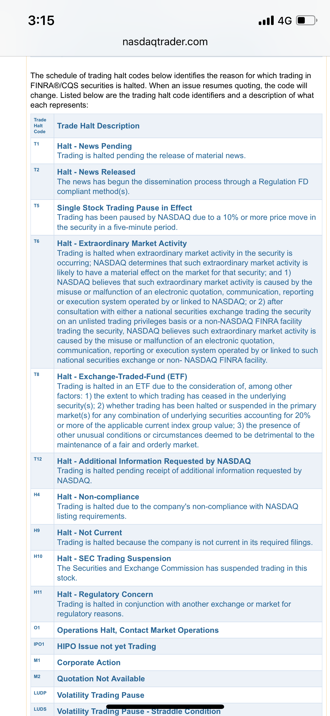 纳斯达克宣布瑞幸停牌原因从T1改为T12，变严重了。 T1 - 即刻App