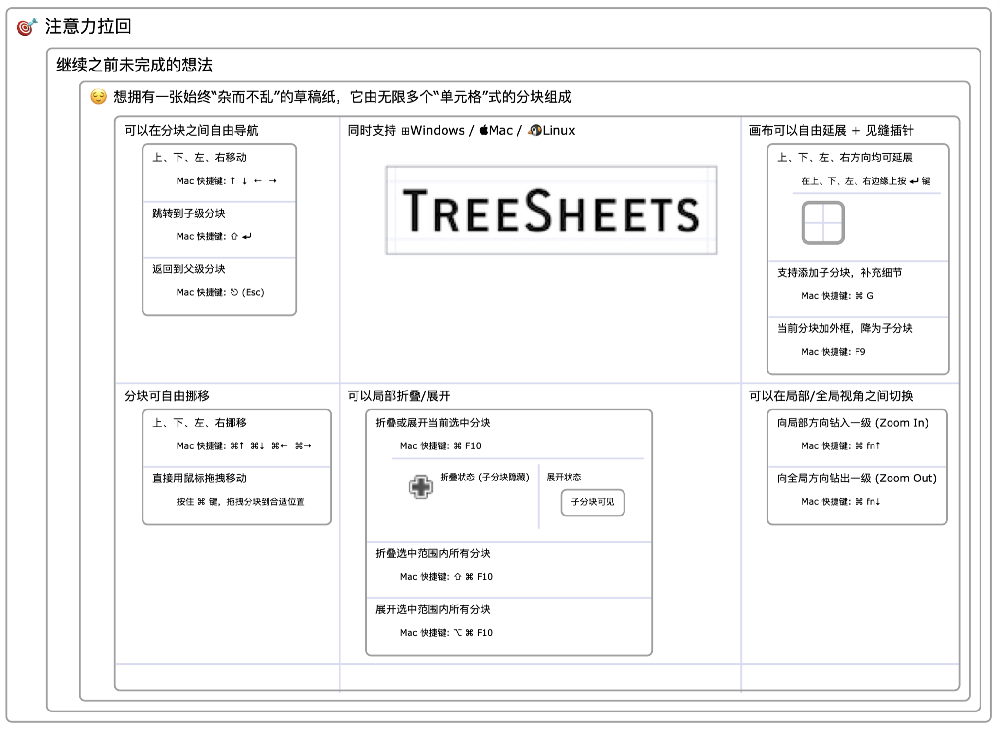 理想中的“杂而不乱数字草稿纸” 交互体验是 TreeShee - 即刻App