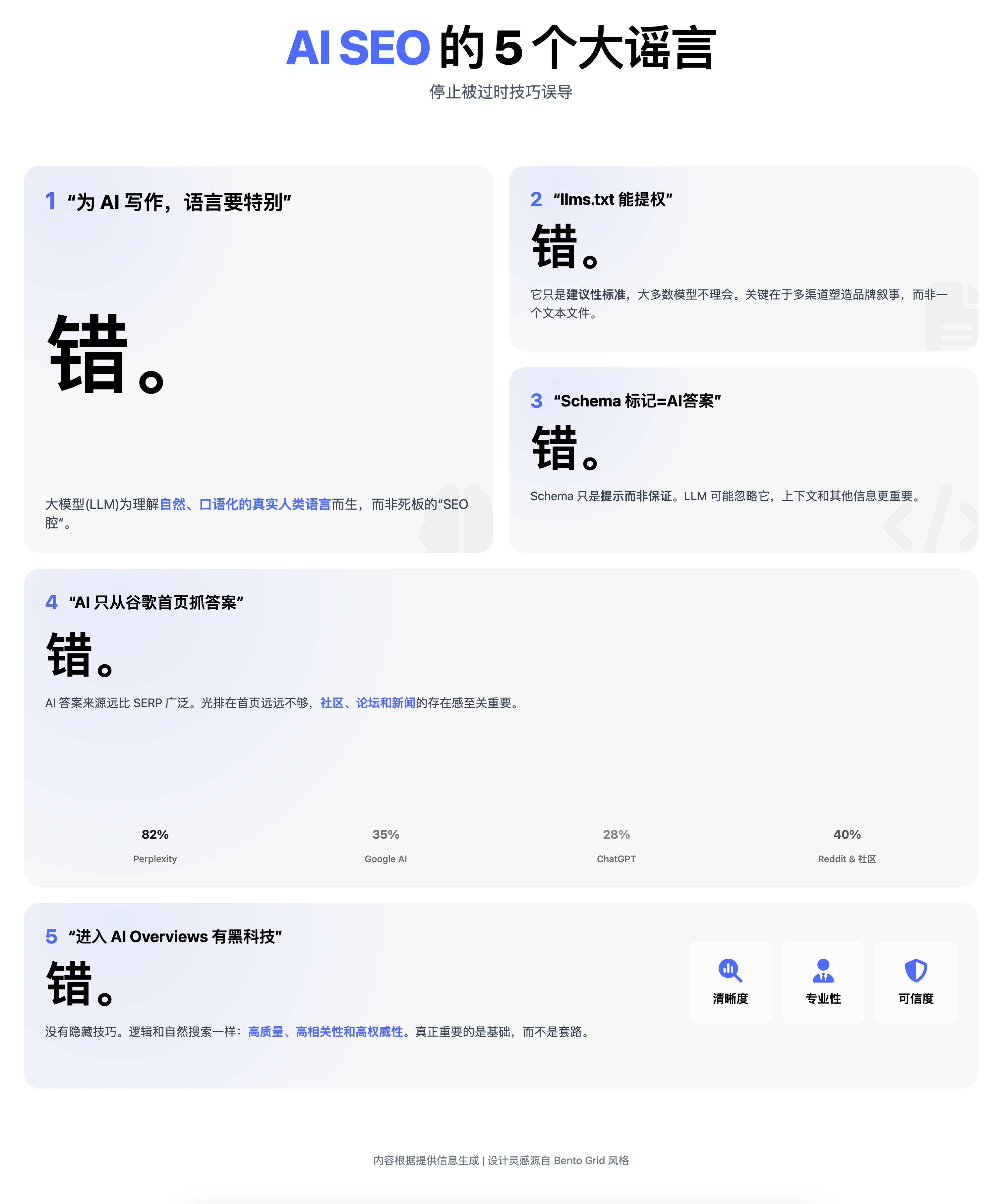 AI资讯：AI排名SEO谣言揭穿