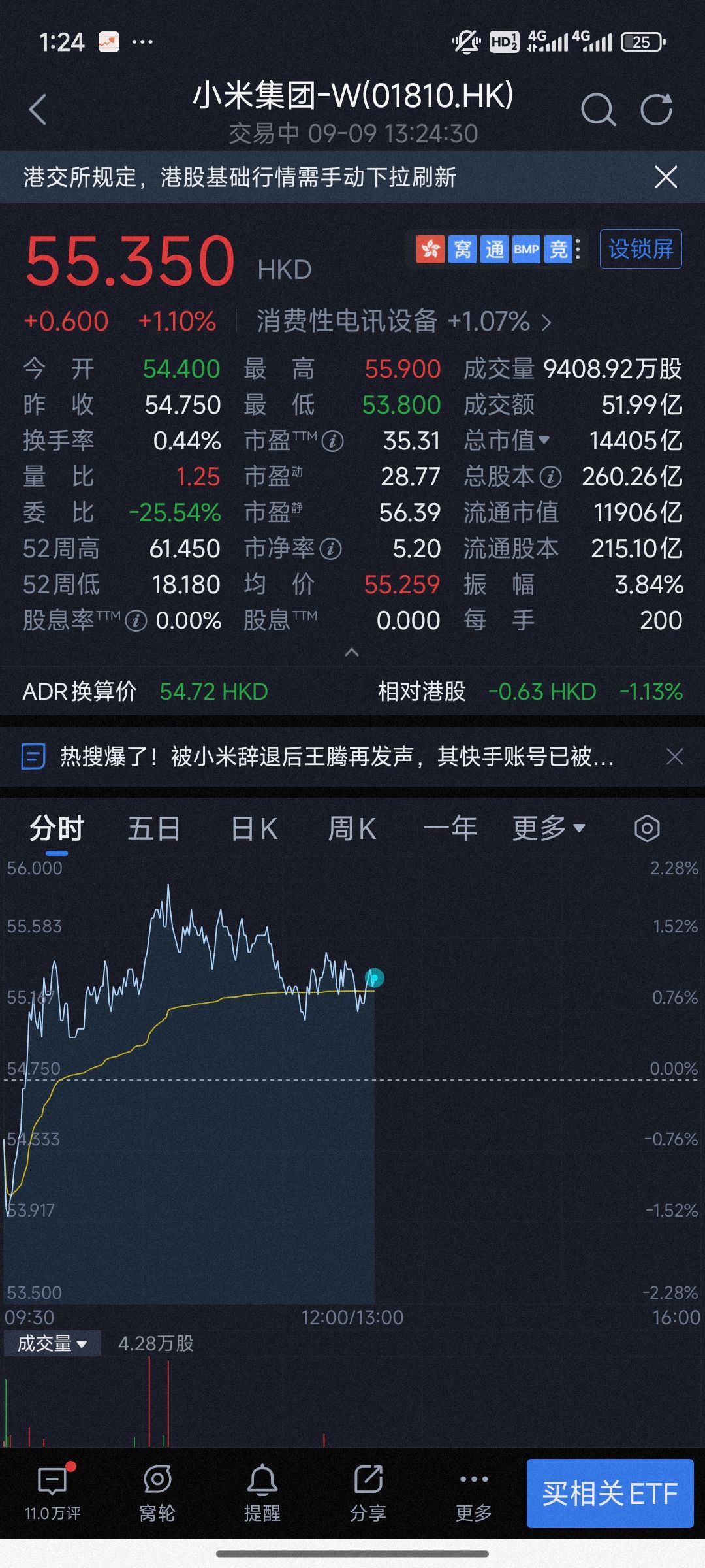 腾总被开除消息出来的第二天。 本来以为应该是小米股价暴跌，昨- 即刻App