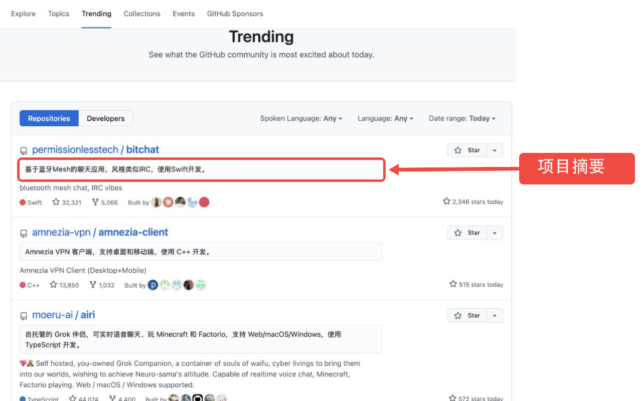 Trending