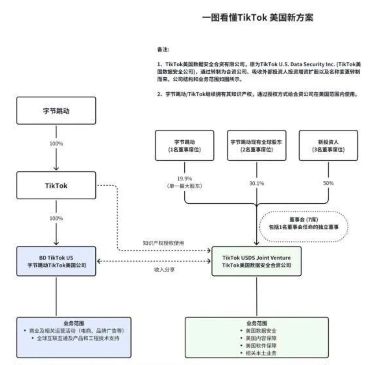 AI资讯：地缘政治与科技博弈