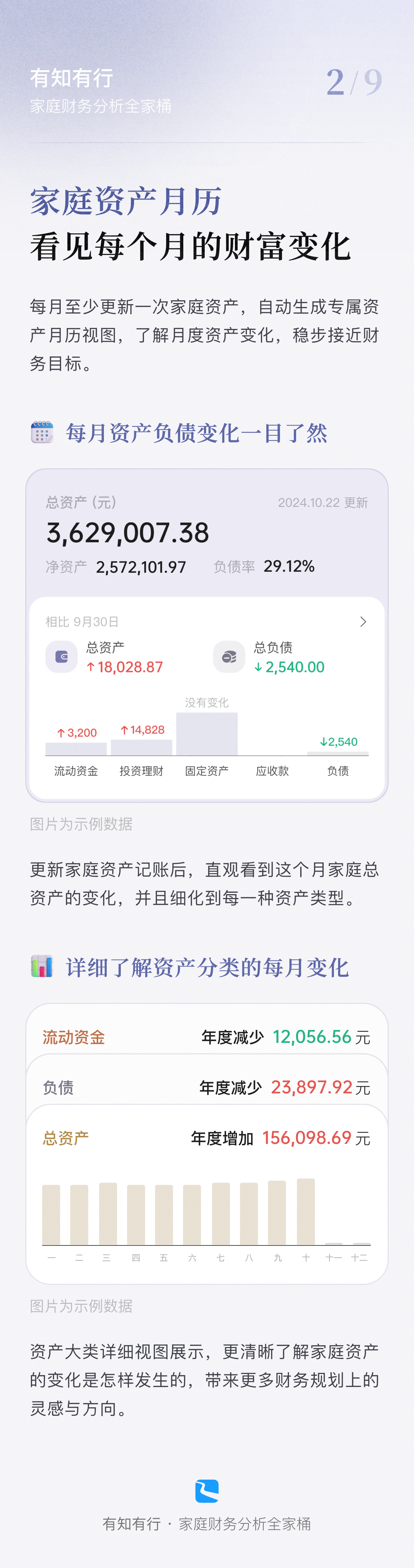 有知有行：家庭财务分析全家桶# 第二弹：资产月历，每个月的- 即刻App
